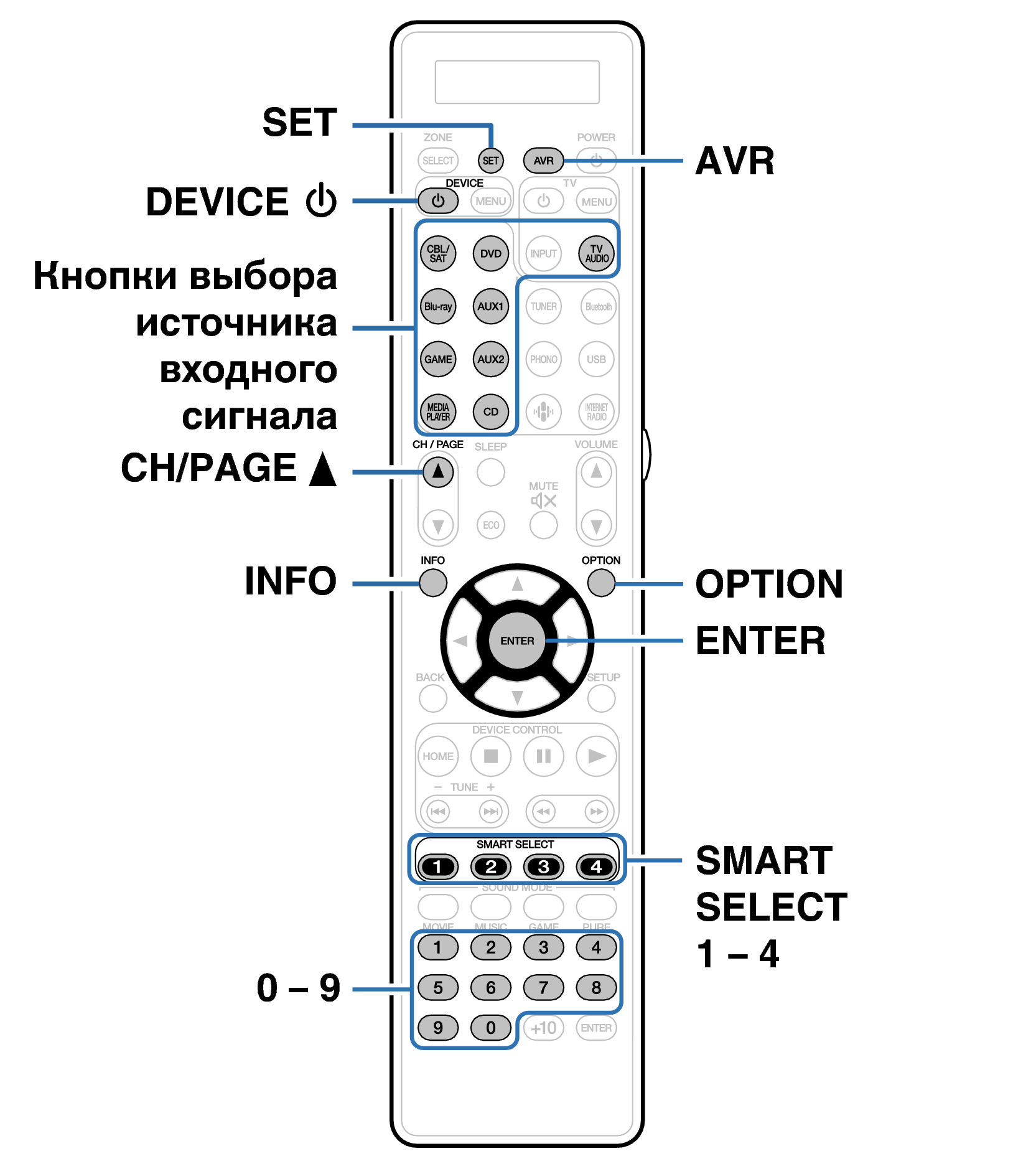 Ope ExternalDevice RC038